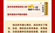 一图速览2023年政府工作报告