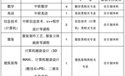2024学年第1学期外聘教师招聘公告