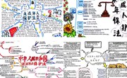 【现代服务学院】创新开展《中国未成年人保护法》学习与手抄报活动